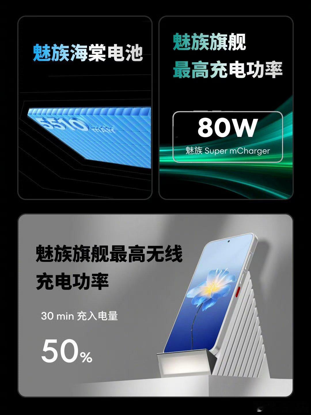 魅族22给到5510mAh硅碳负极电池，支持80W有线快充，66W