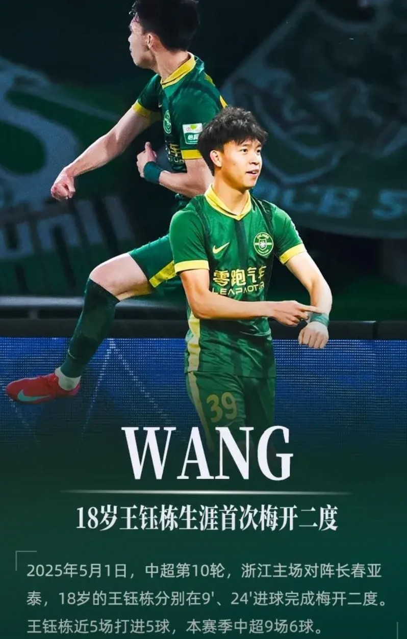 王钰栋算是踢出来了，按照现在这样的进球率，本赛季进球数上两双应该问题不大，在武磊