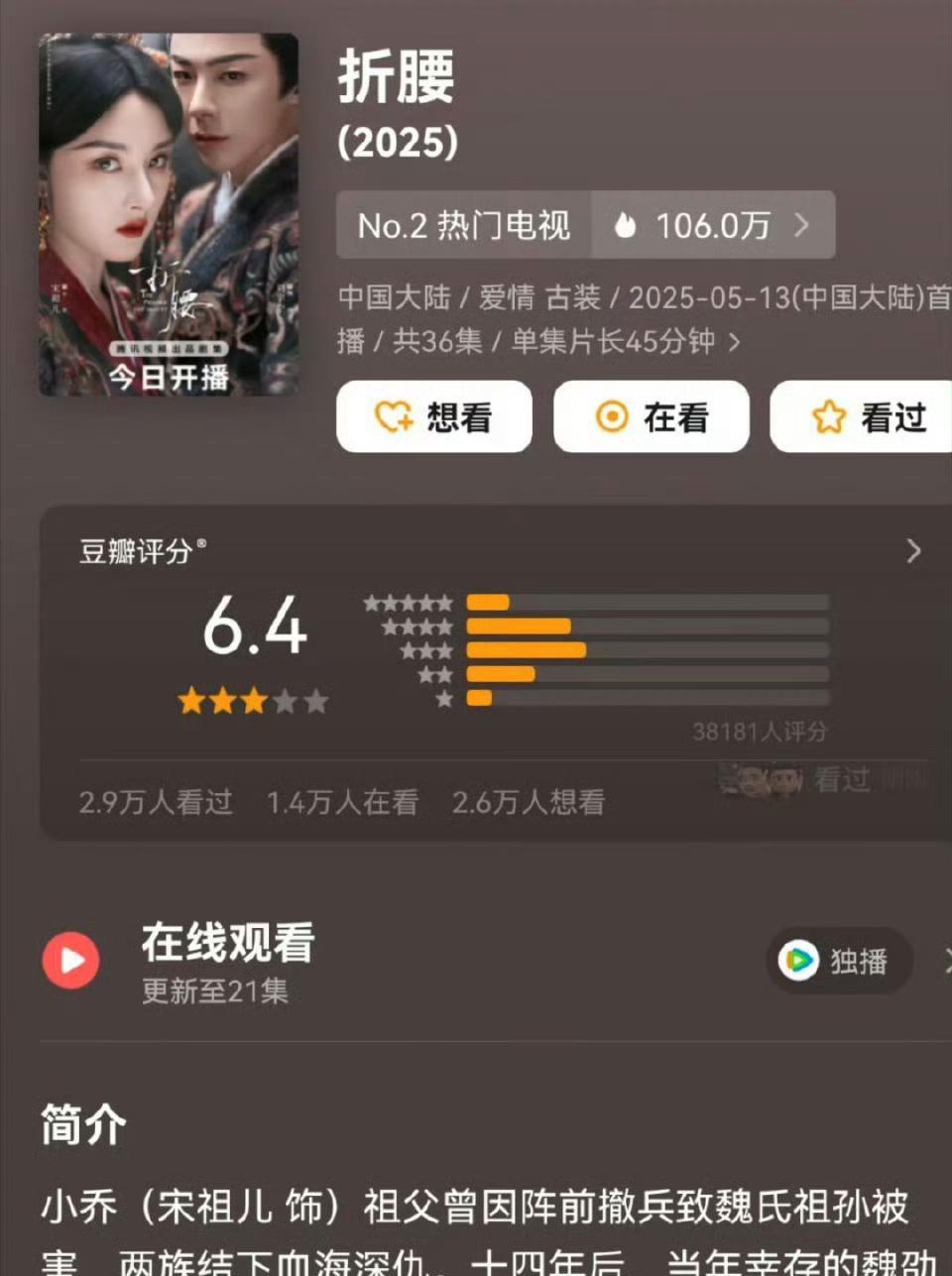 《折腰》豆瓣开分6.4，热度也渐渐没了，这剧是不是有点高开低走了导演拍的没毛病