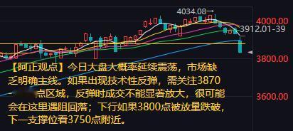【11月24日A股盘前分析：今日大盘大概率延续震荡】
