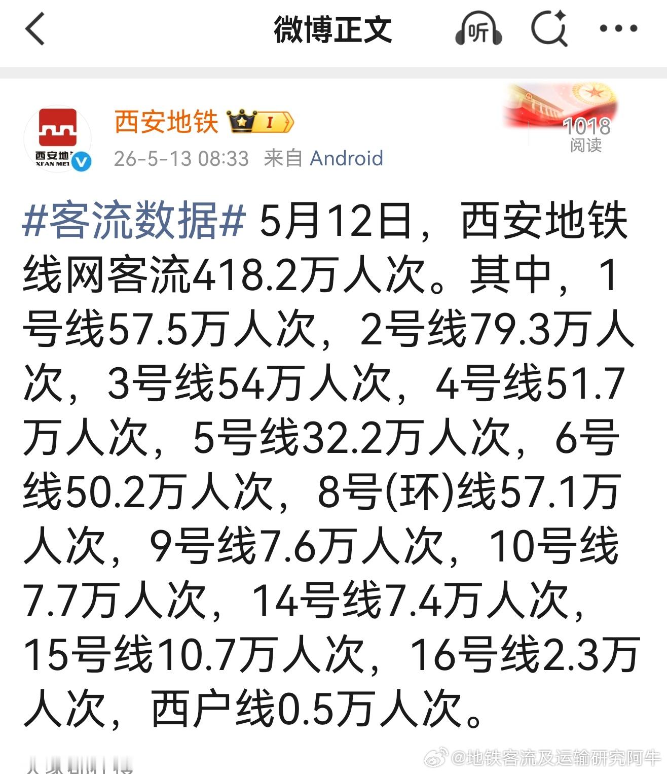 地铁客流排行榜【重庆轨道交通西安地铁】昨日（2026-05-12）渝镐皆
