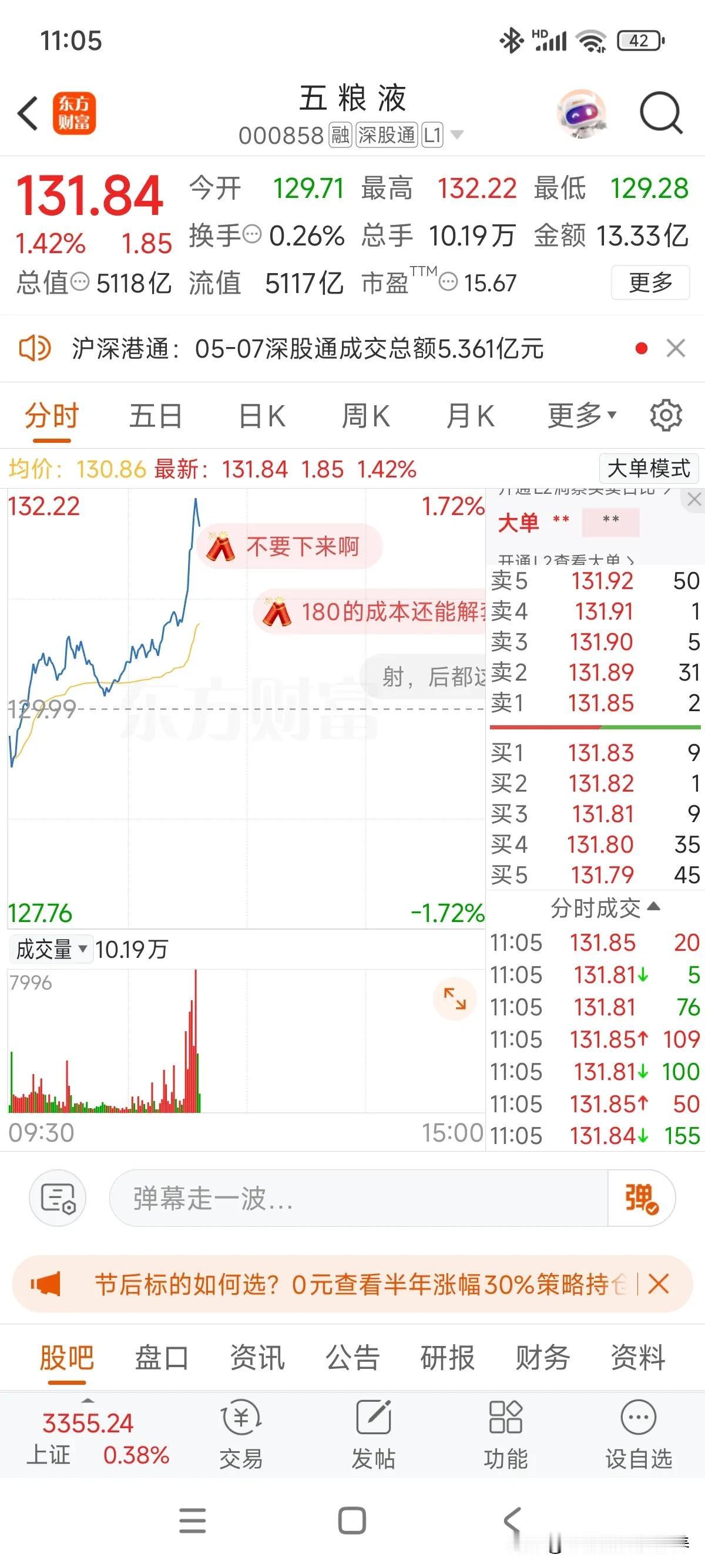 分时图上带量拉升了一把，看下能否稳住！今天要是收盘能在131以上！日线5、10、