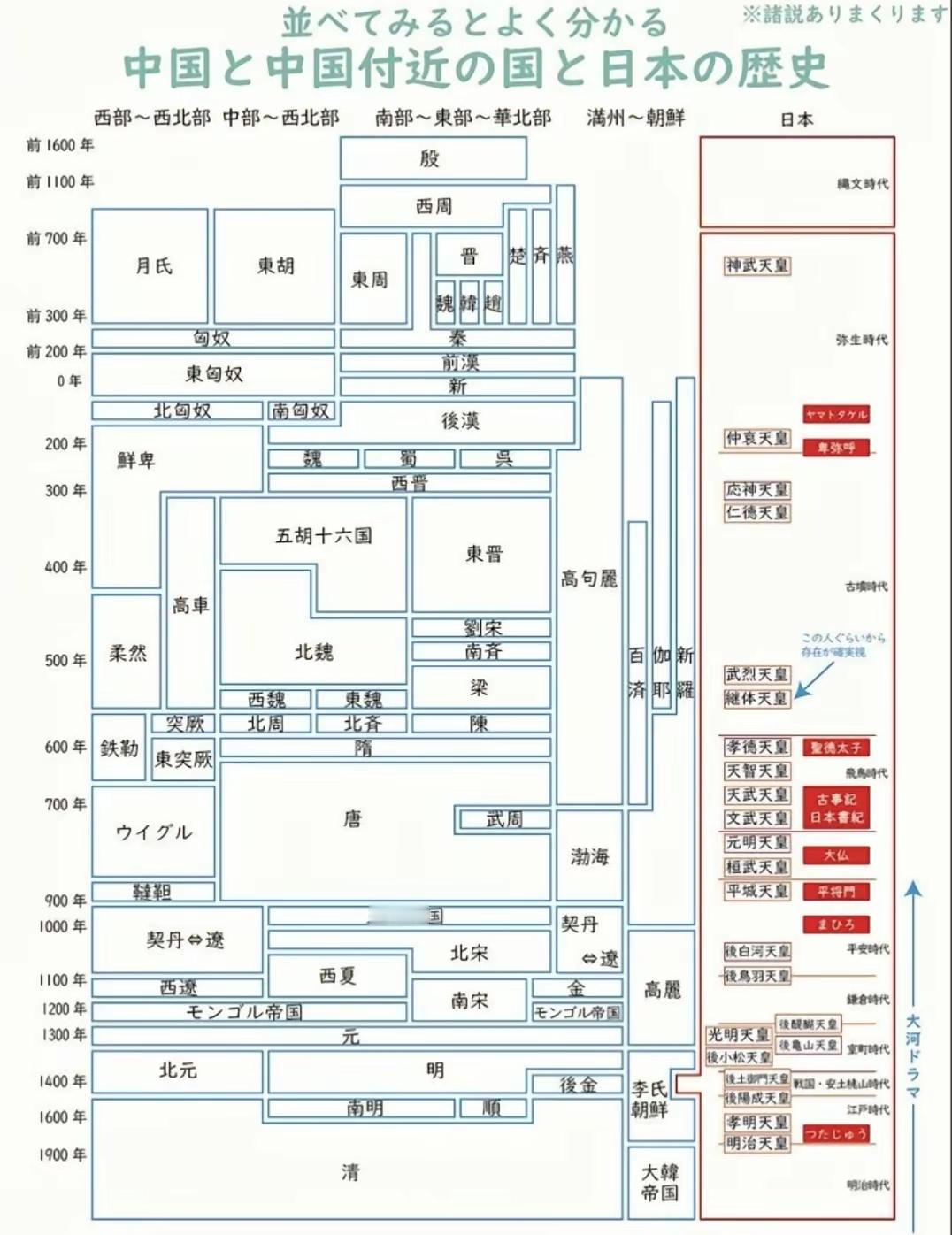日本网友：真把中国历史和日本历史放在一起对比，你就会懂中华文化为何博大精深，日本
