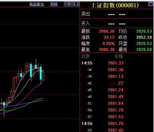 今天是8月31日，国内证券市场已经休市收盘。经历七月份的大幅跳水行情，