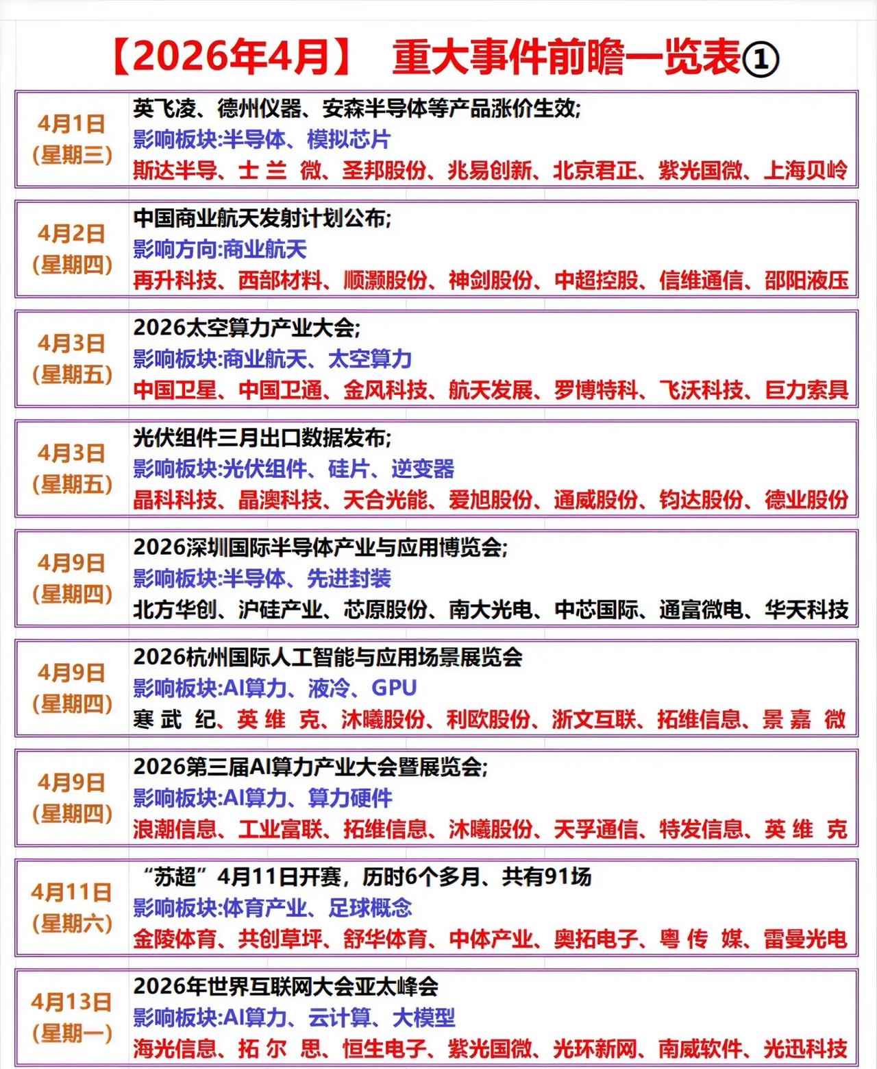 2026年4月，A股市场将迎来一系列重磅行业展会、产业会议与数据发布，覆盖半导体