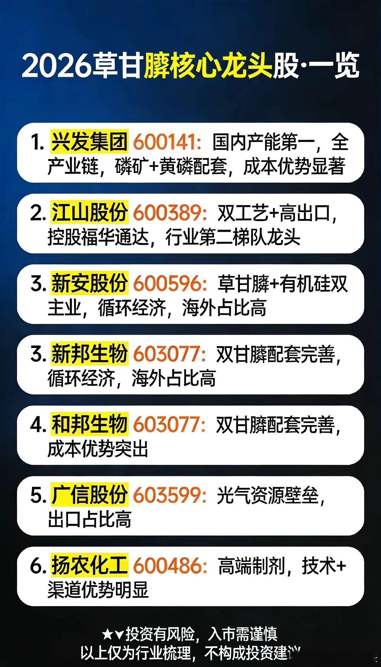 美国突然出手！草甘膦，全球第一大除草剂，直接拉到国家安全级！国内核心上市公司全梳