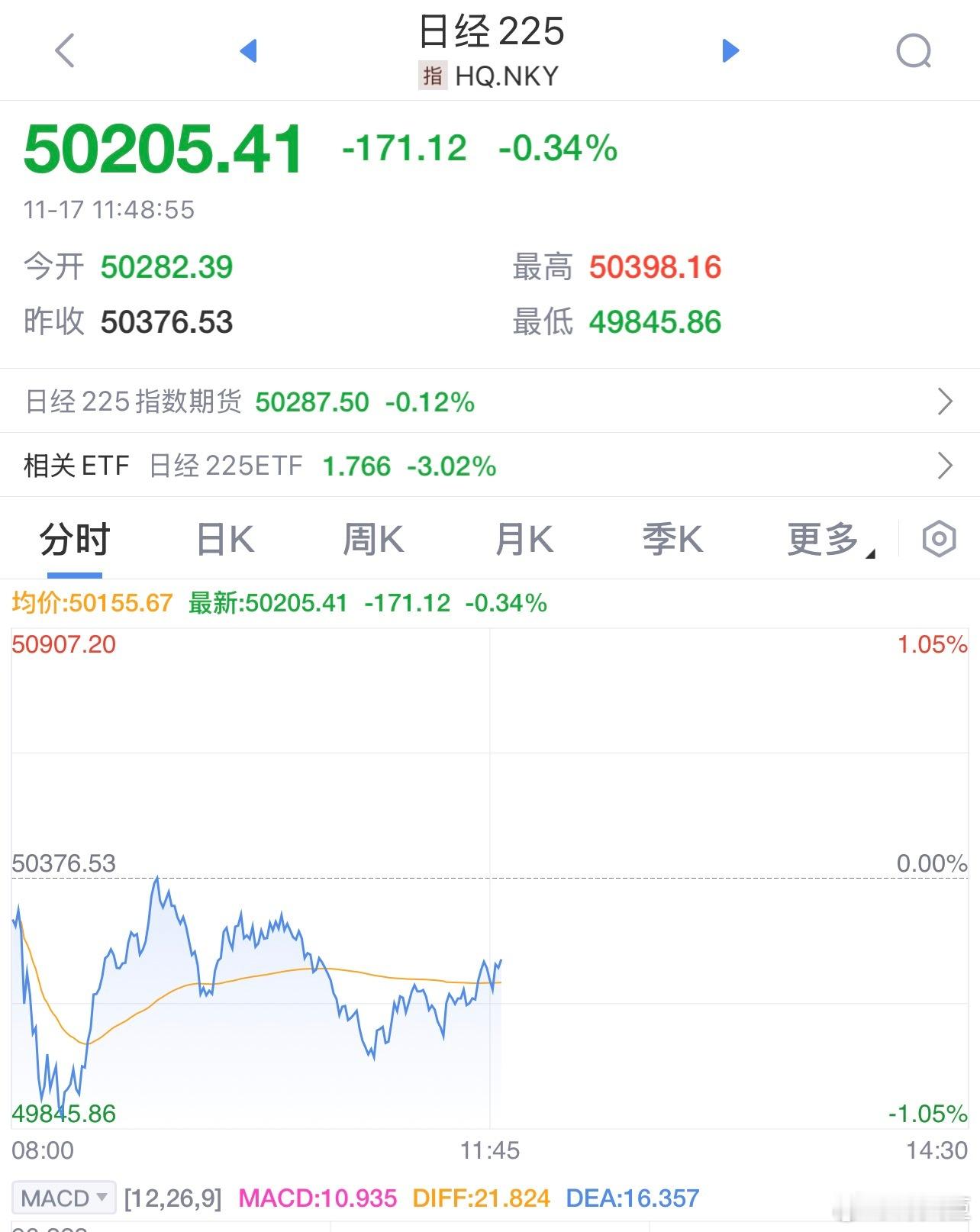 下午a要加把劲啊