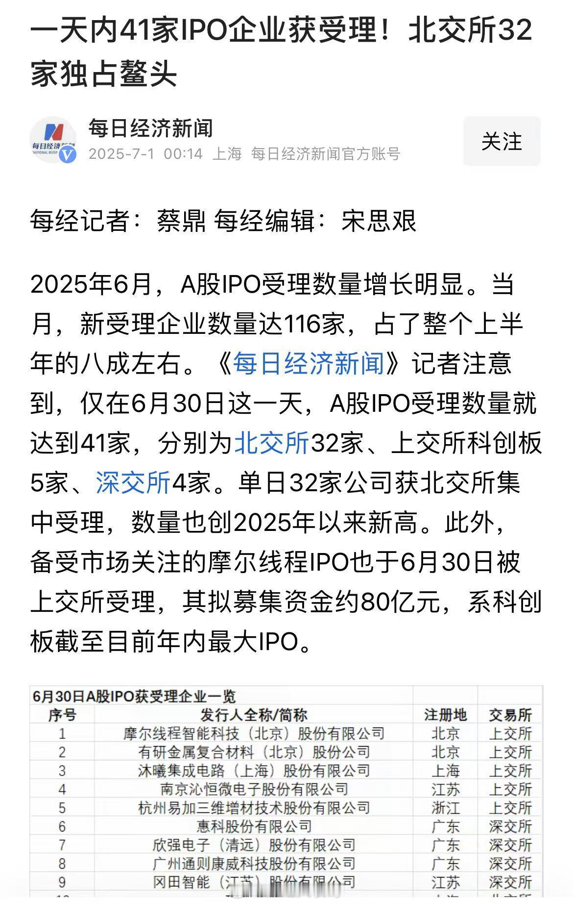 一天内A股41家IPO企业获受理！​​​