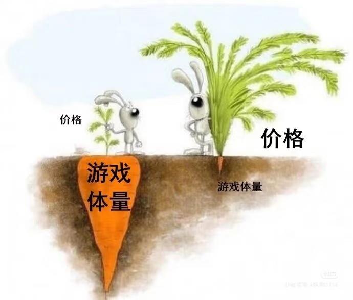 说出你心目中的好游戏[狗头]