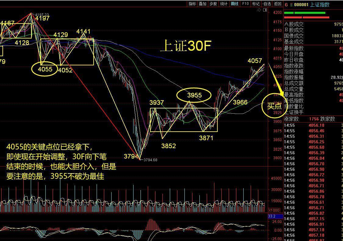 缠论看市场积极信号继续出现，今天是一个重大的时点今天是一个重大的时点，非