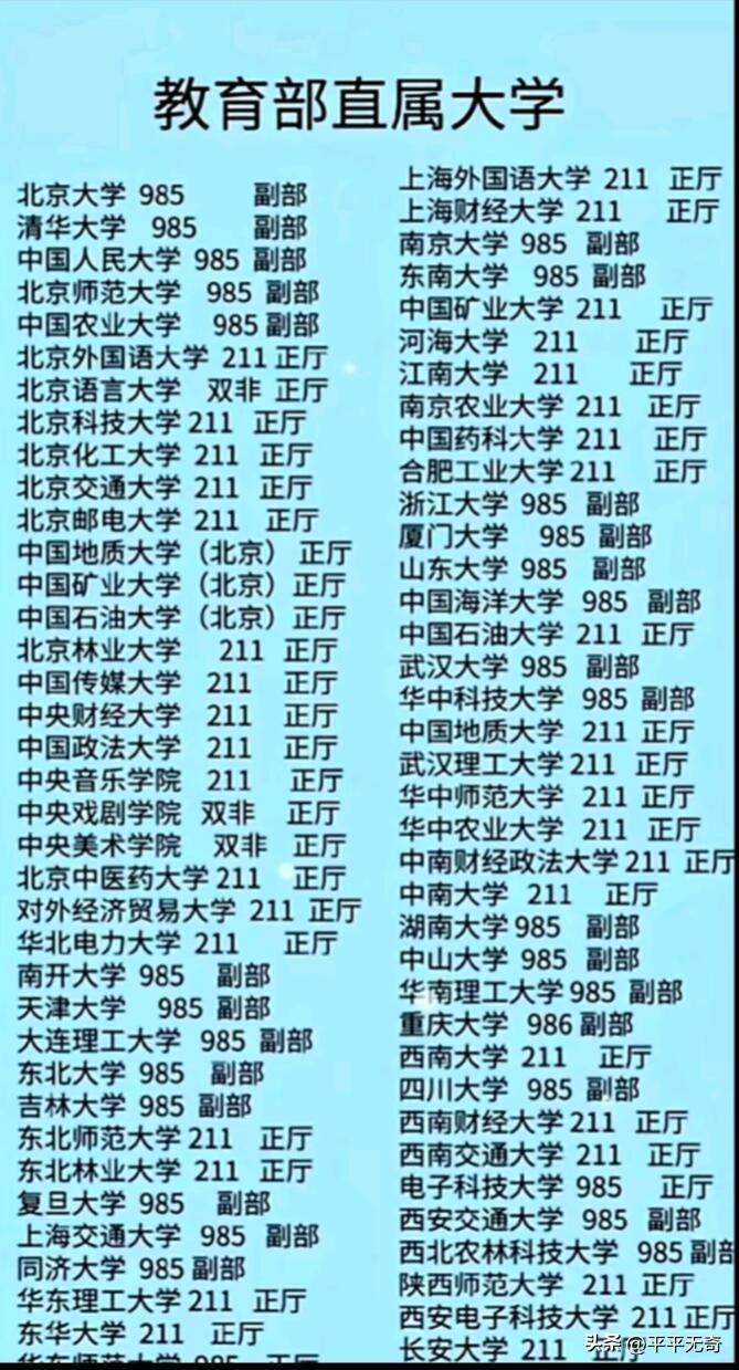 教育部直属大学排名来啦！全国三千一百多所高校里，教育部直属的仅七十六所，占比不到