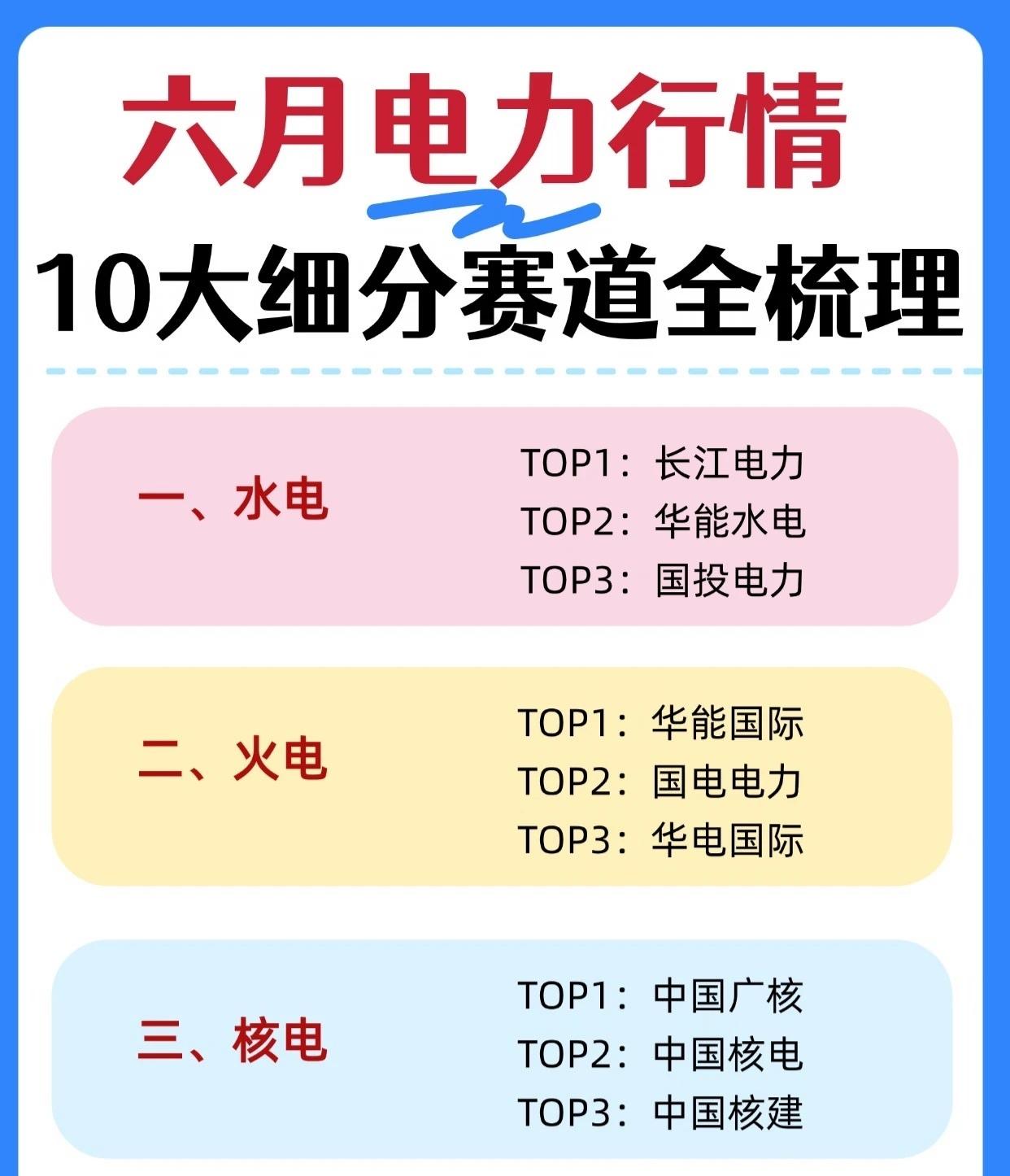 六月电力行情：10大细分赛道全梳理六月电力板块的行情梳理中，我们聚焦10大核