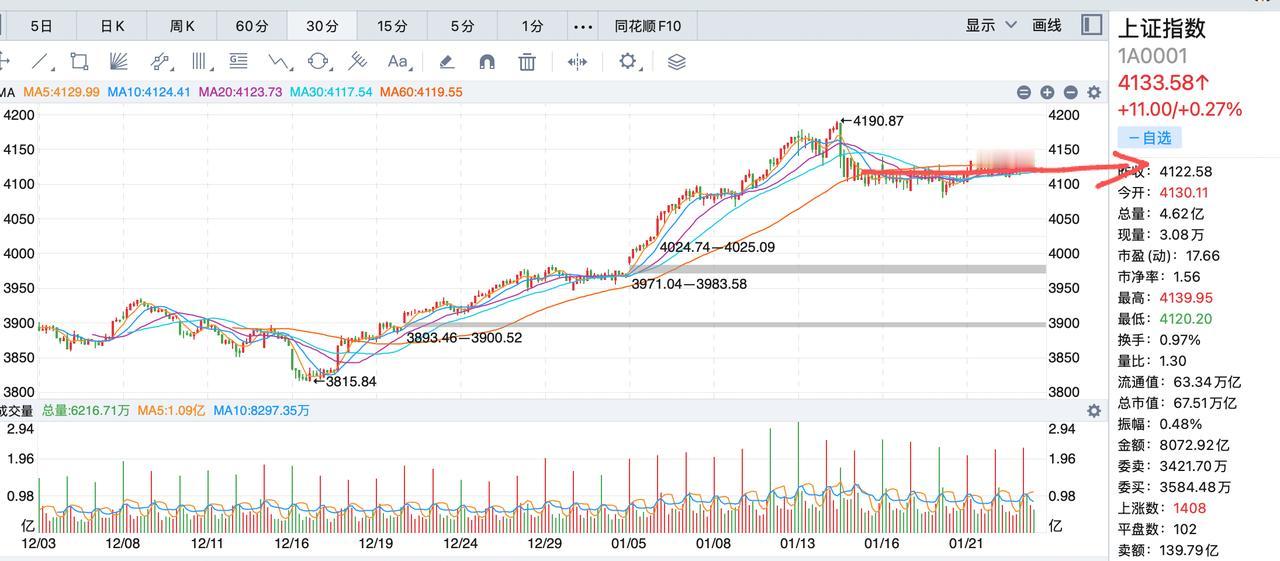 什么是交易悟道？从交易至今，还没有见到有交易高手的心得是一样的，这并不奇怪，所谓