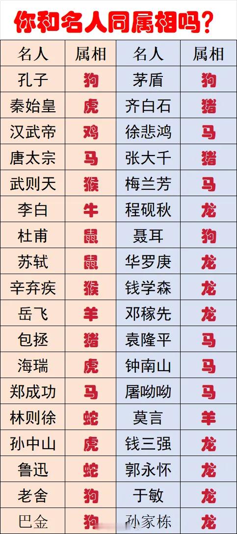 看看你和哪位名人的属相一样