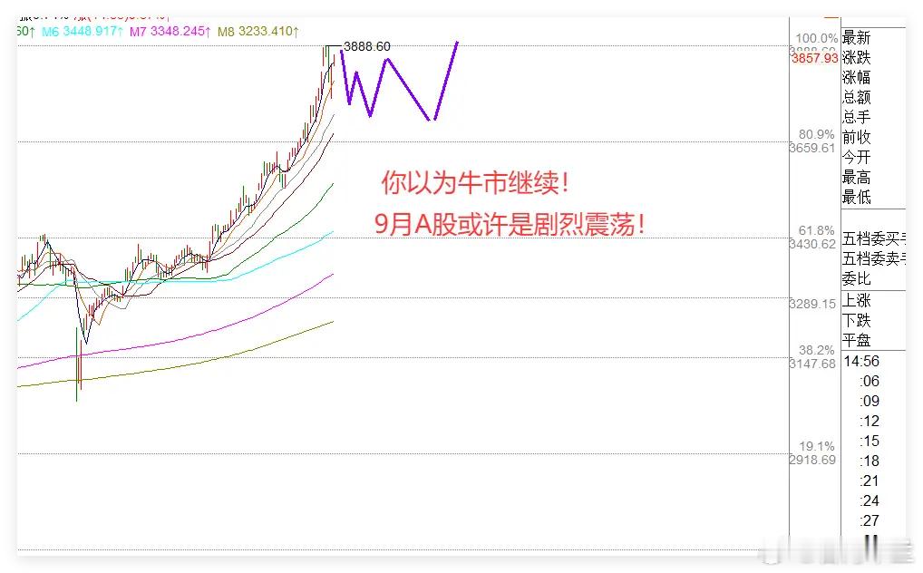 中概股大涨1.55%，10月潜在黑天鹅需警惕，下周A股5天走势预测出炉！一、宏观