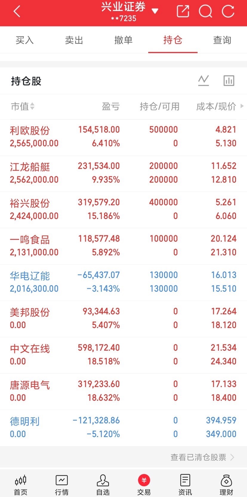 每日如实记录实盘盈亏，不吹票、不马后炮，完整跟踪市场轮动节奏。震荡行情严控仓位博