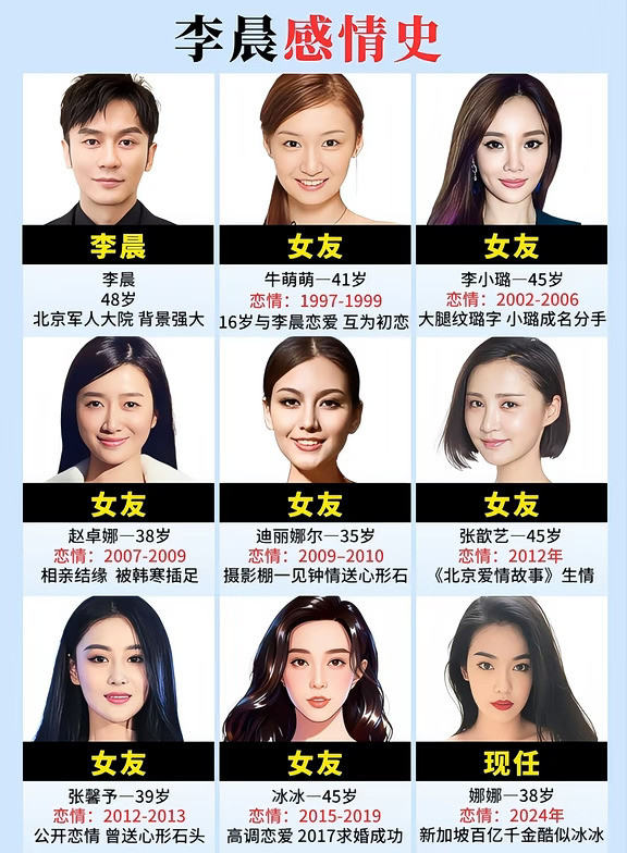 李晨感情史盘点