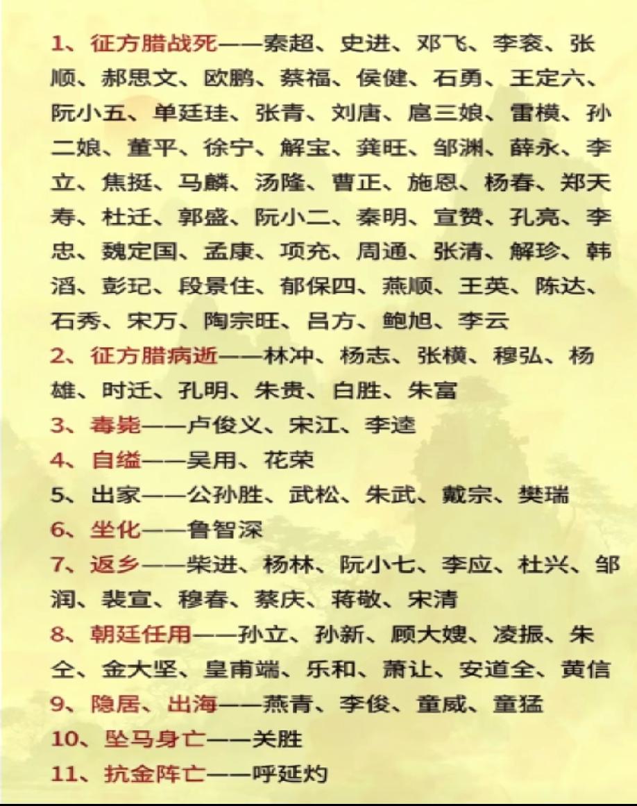 兴冲冲聚义悲戚戚散伙梁山好汉结局悲残！