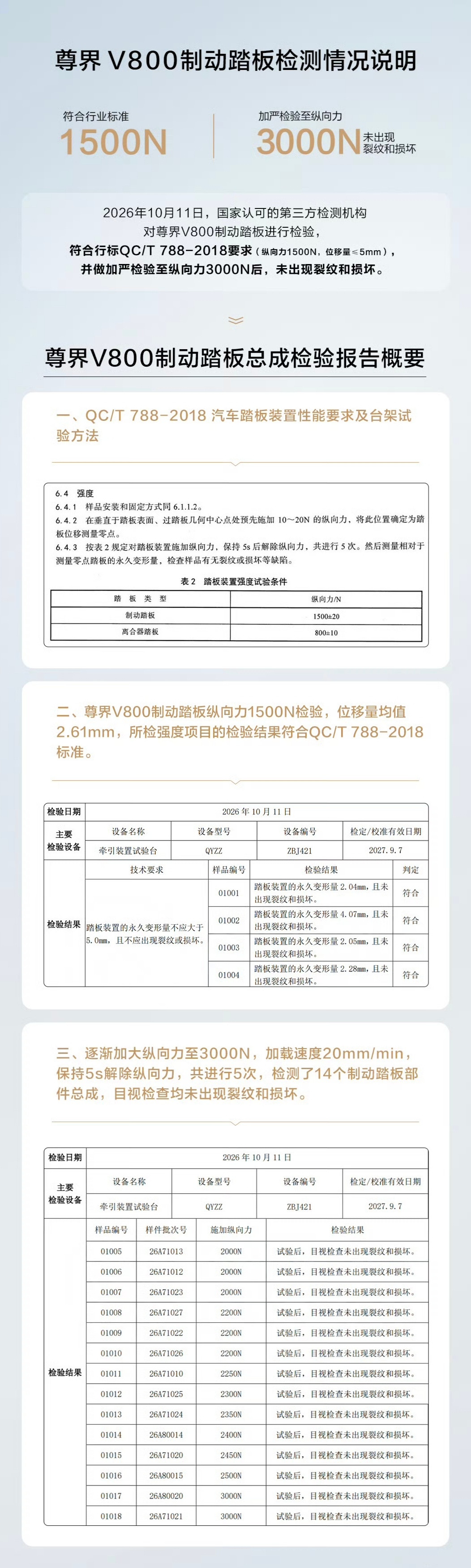 懂车帝在测断三辆尊界V800刹车后，公证封存三辆新车作复测底牌，引发全网对车辆安全与测评公正性的激烈