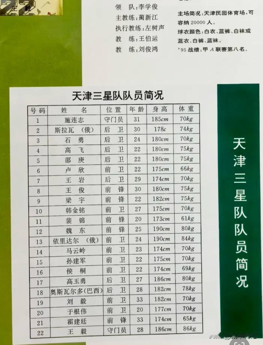 当年的天津三星队你还记得谁？1995赛季作为甲A联赛的新贵，天津三星开始纵横顶级