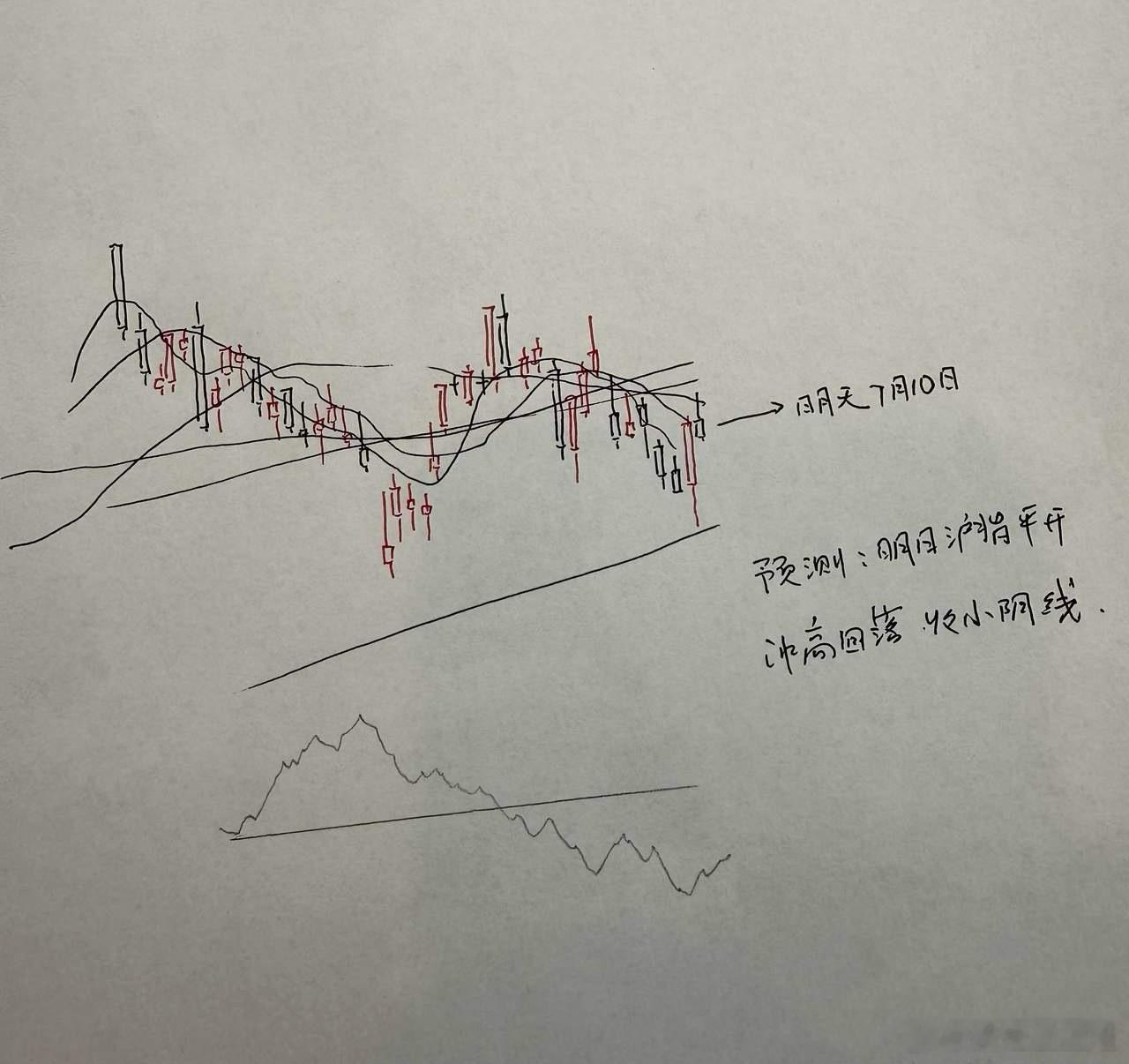 明天A股怎么走？到底是涨是跌？我做了一个大胆的预判为什么这么预判？三个具体理由：