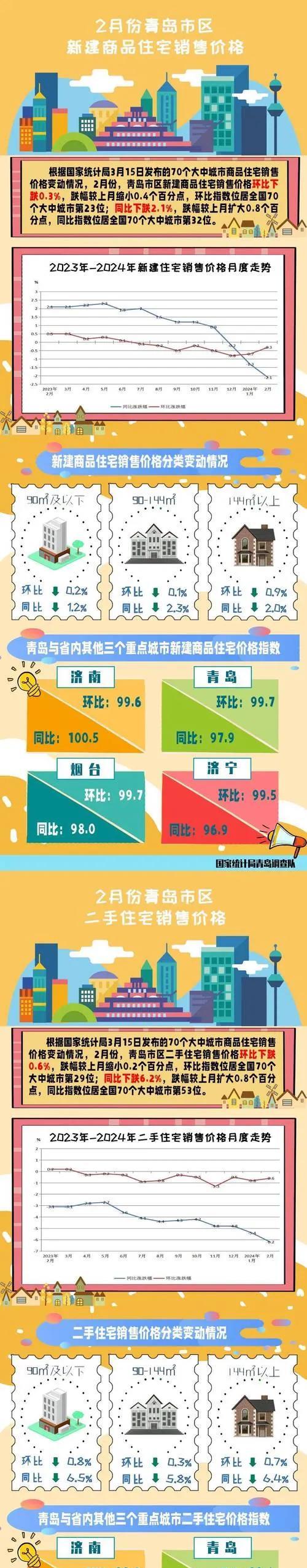 房价能不能涨回来？这事儿其实不用纠结。放眼全球近150年，伦敦、巴黎、柏林、东京