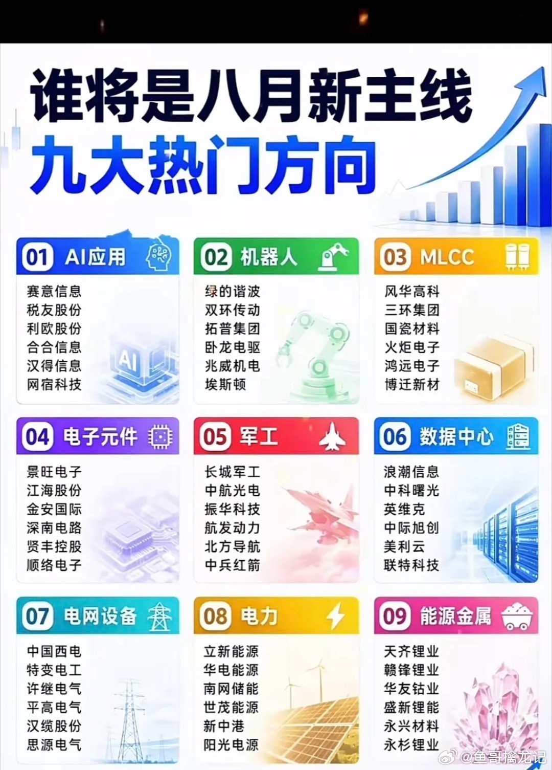 8月新主线谁将是未来九大热门投资方向。8月新主线谁是未来九大热门投资方向，这可是
