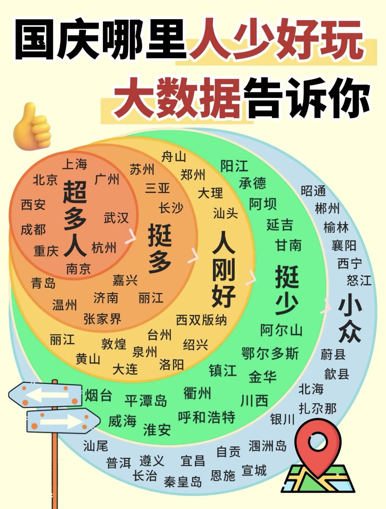 大数据告诉您～国庆假期哪里人少景美，避开人流