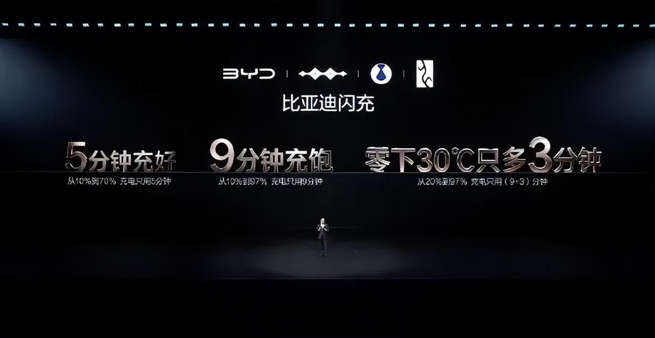闪充损耗电池、给电网添负担？比亚迪早就通过技术解决了很多朋友买比亚迪电动车
