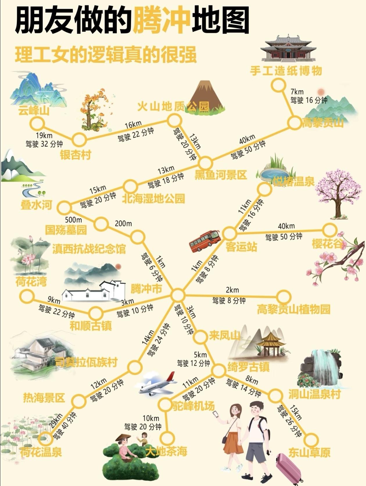 理工女朋友做的～腾冲旅游攻略！