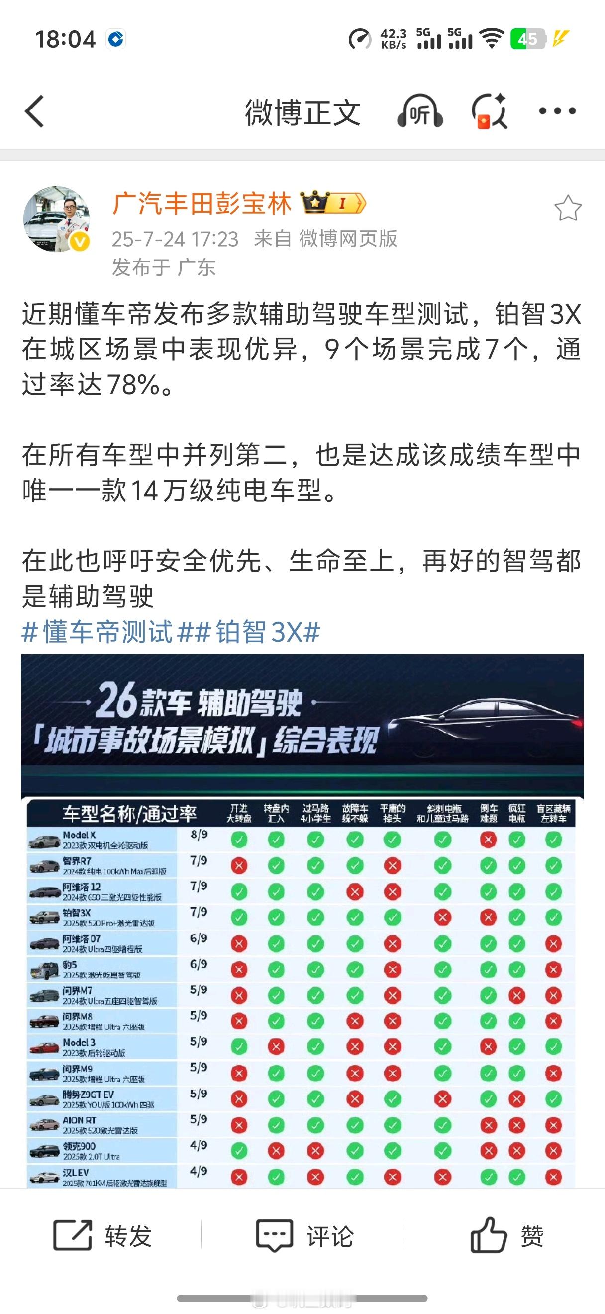 丰田应该是第一家主动拿昨天的懂车帝智驾横评来宣传的厂商吧？​​​