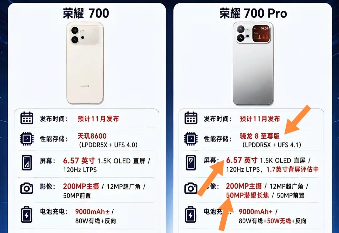 荣耀700Pro这次升级可太有诚意，真值得入手！它换上骁龙8至尊版芯片，
