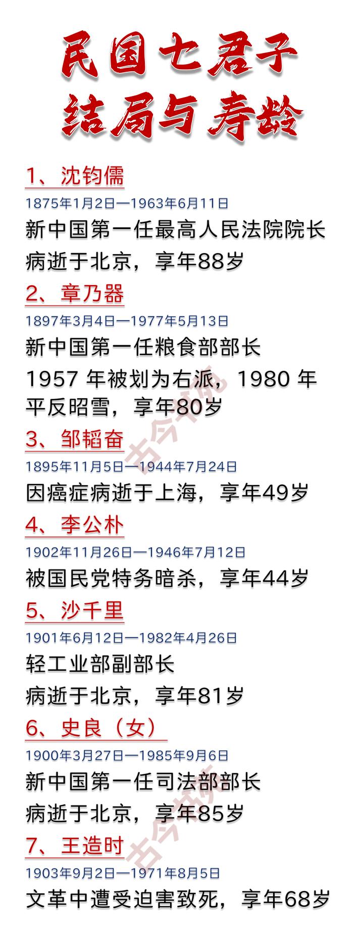 民国七君子的结局和寿龄一览！一文一武救中国，毛主席曾经高度评价过：“中国的抗