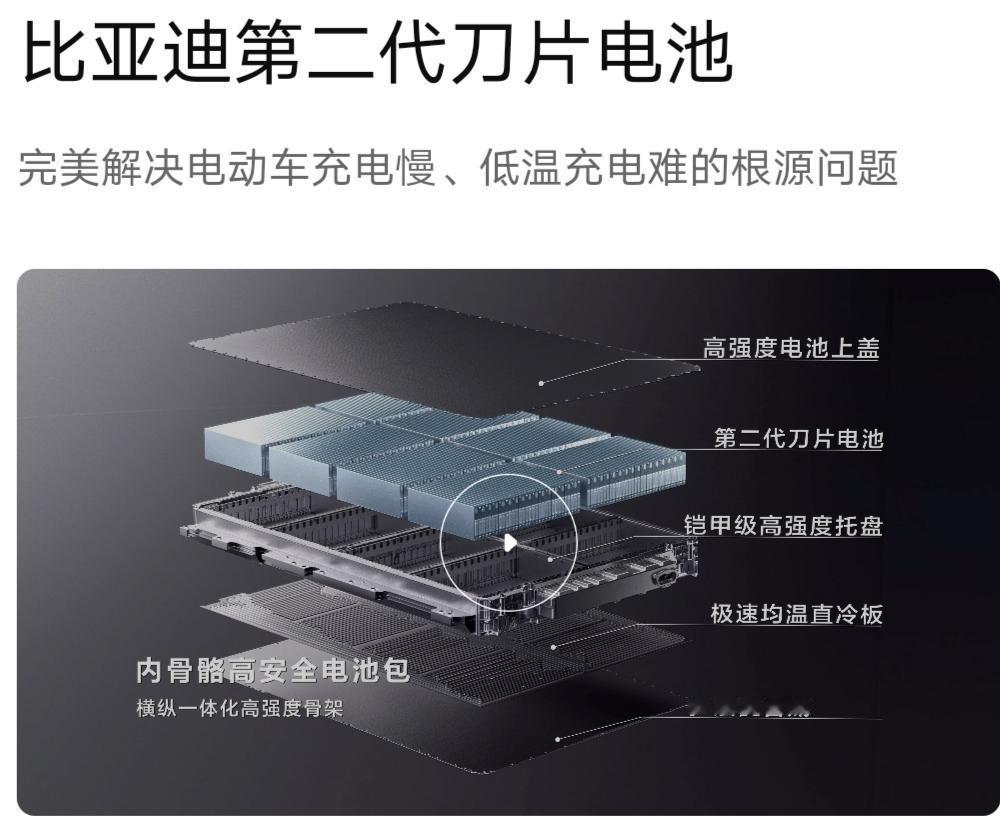 比亚迪：闪充车型订单爆了！，电池产能还在爬近日，比亚迪在投资者互动平台亲口承