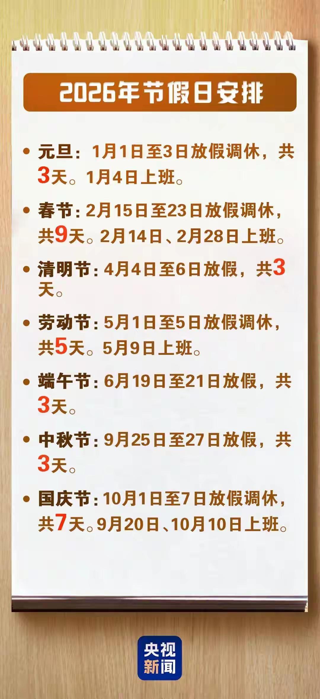 放假的天数越来越多，调休的次数越来越少，也越来越人性化了。特别是今年春节放假九天