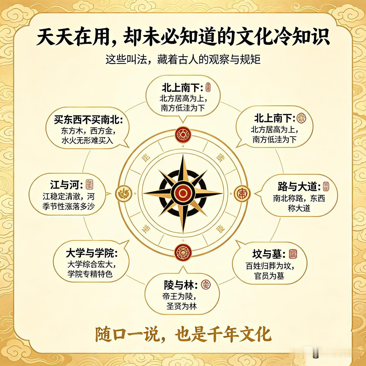 你发现了吗？生活中有很多常用说法，我们天天在用，却从来不知道为什么。看似随口的叫