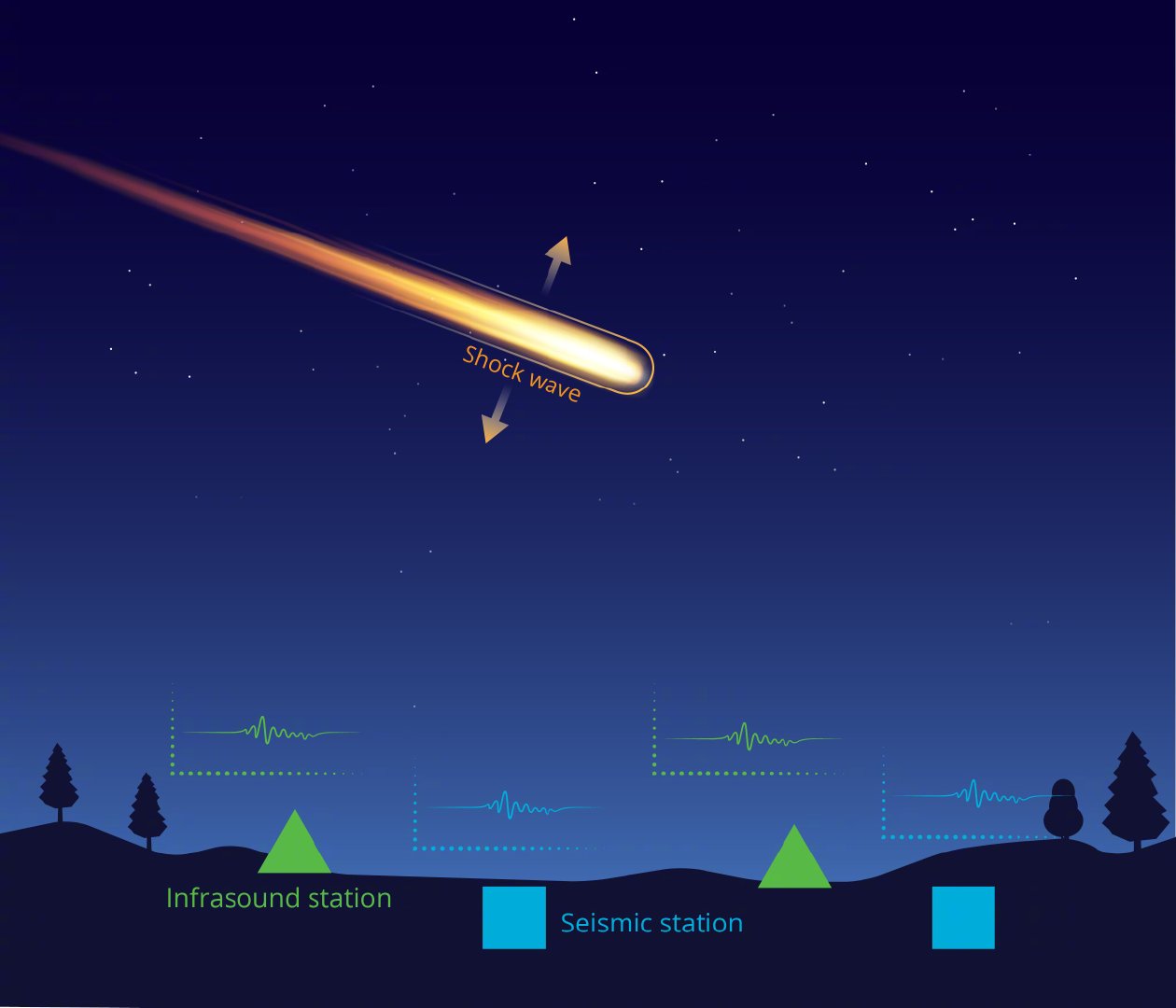 2025年4月24日，一颗火流星划过阿拉斯加上空，亮得刺眼。但因为正值白天、纬度