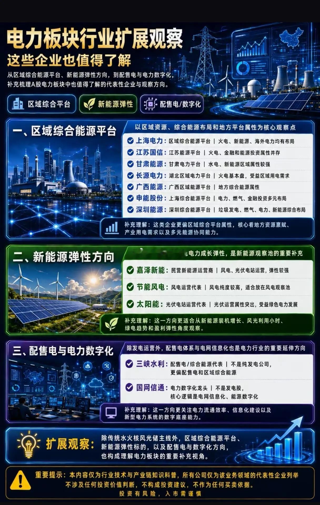 谁在撑起万亿电力行情？这张图里藏着6大主线与未来机会