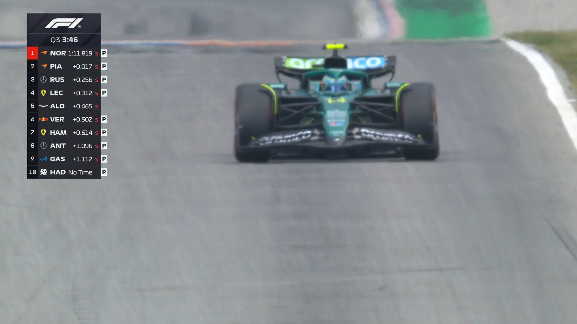 F1乐扣第四，头哥第五……好熟悉的数字2025F1西班牙大奖赛​​​