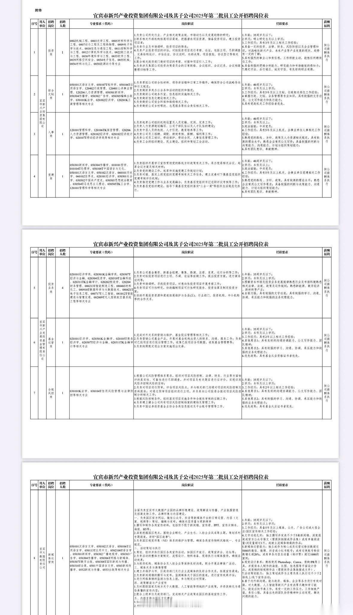 炸裂了。宜宾。国企。搞投资。看到这招聘，我第一反应是，宜宾？除了五粮液，还