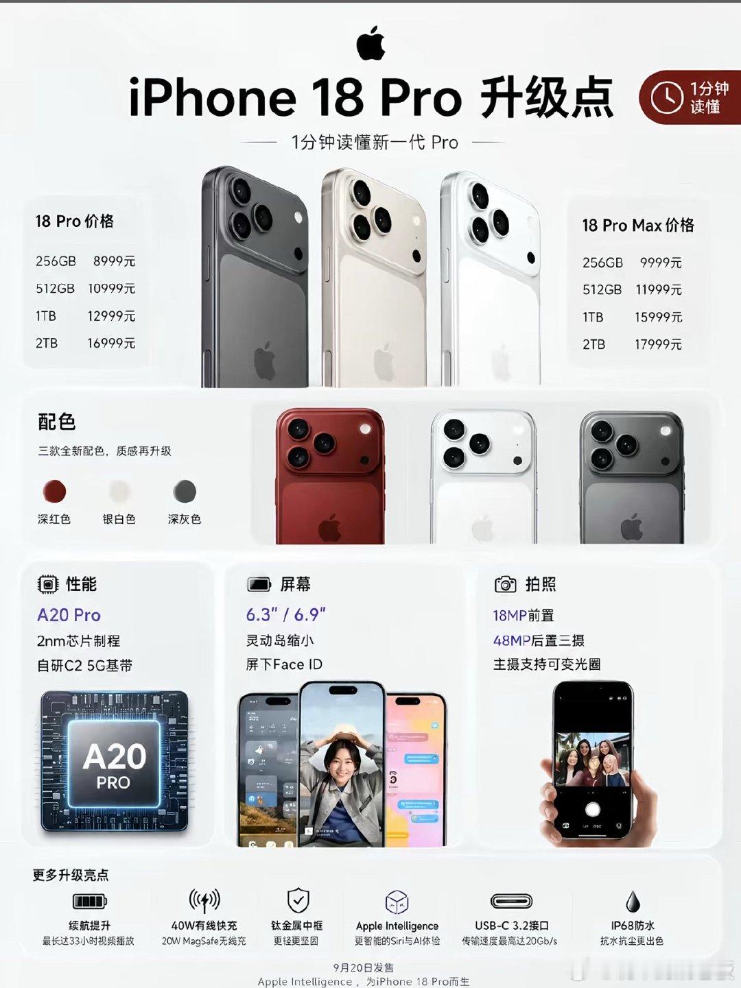 苹果18出的时候，那么苹果17势必会降价，此时苹果16必将迎来大跳水，那么苹果1