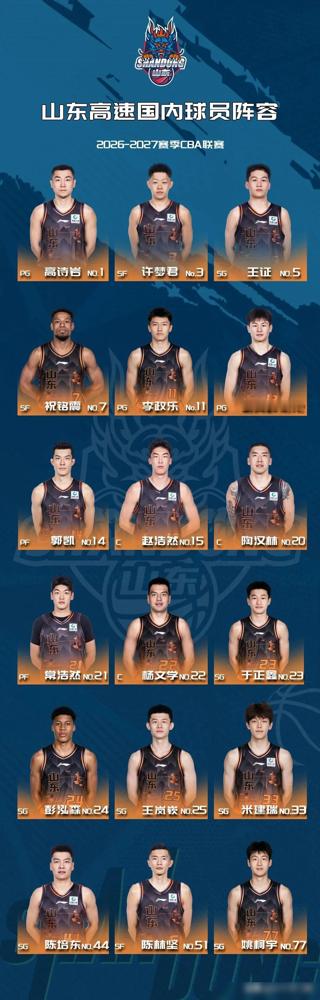 你猜山东男篮这套外援组合里，最狠的是谁？不是那个NBA来的高个后卫，是个身高185的小个子。班顿，2