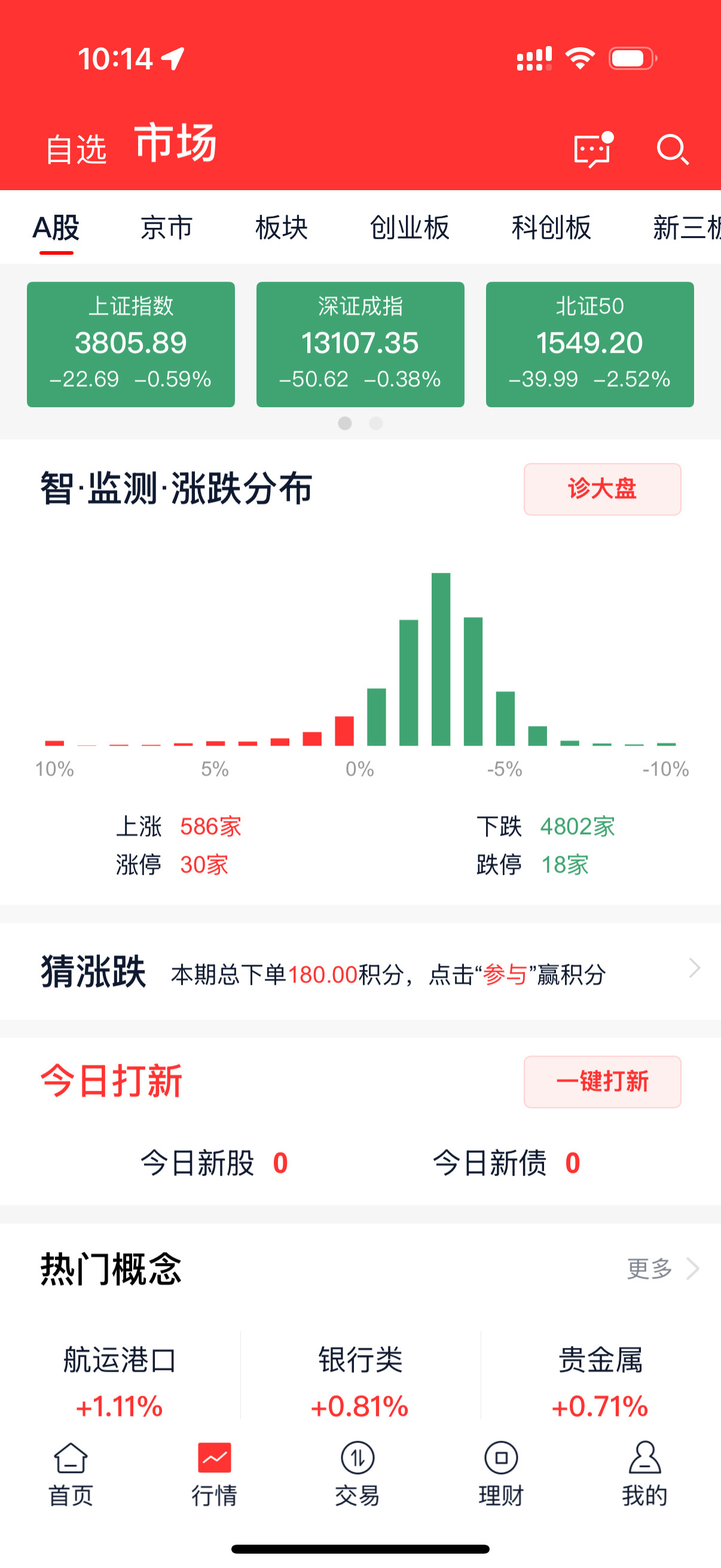 A股1年从2700点到3800点以上慢牛[doge]​​​