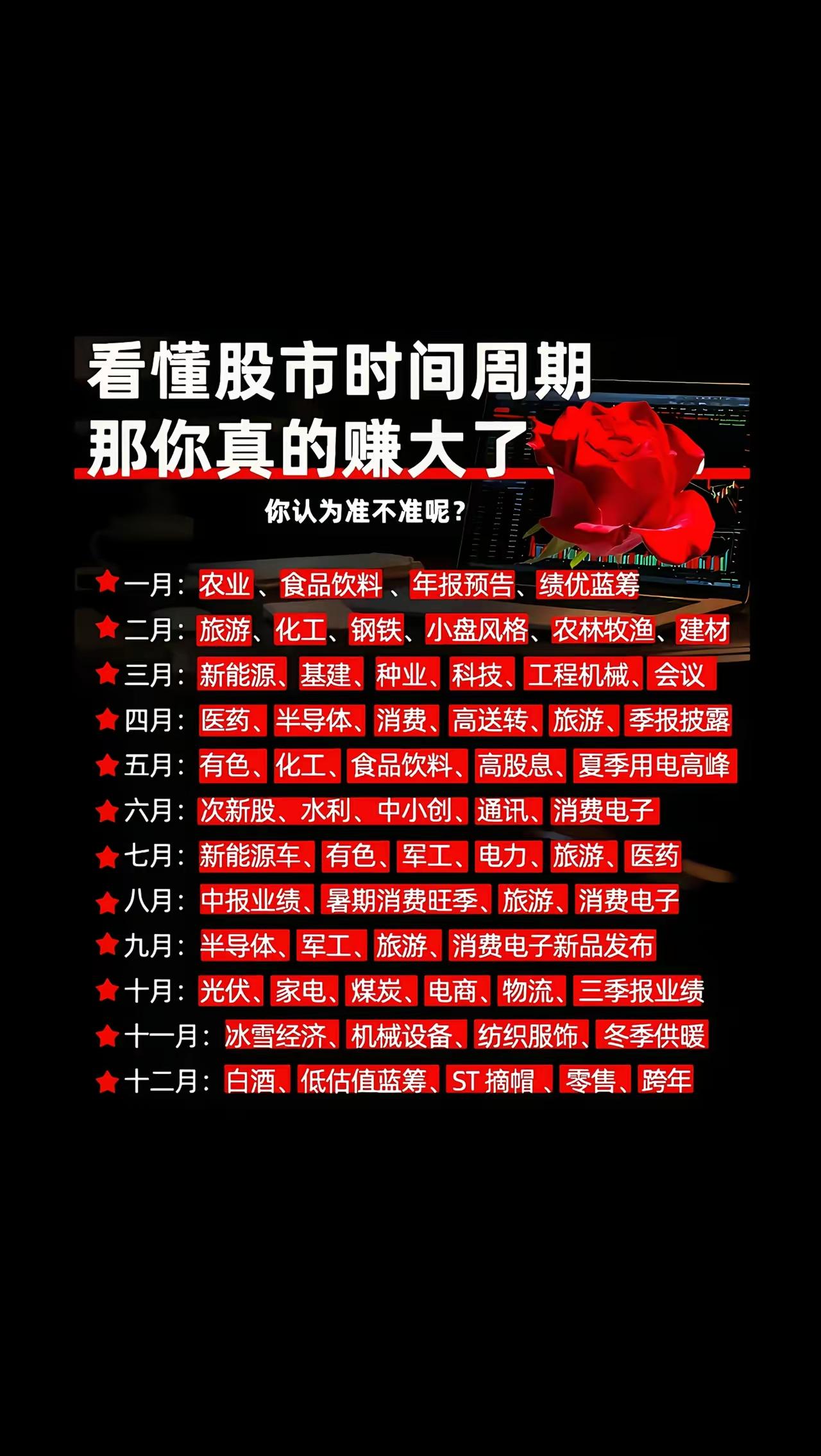 看懂时间再炒股，题材为先。