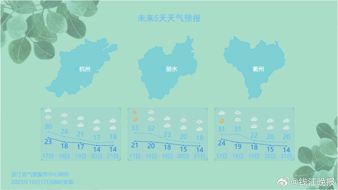 冷空气终结苦夏！浙江官宣入秋，周末起11市三天集体“换季”