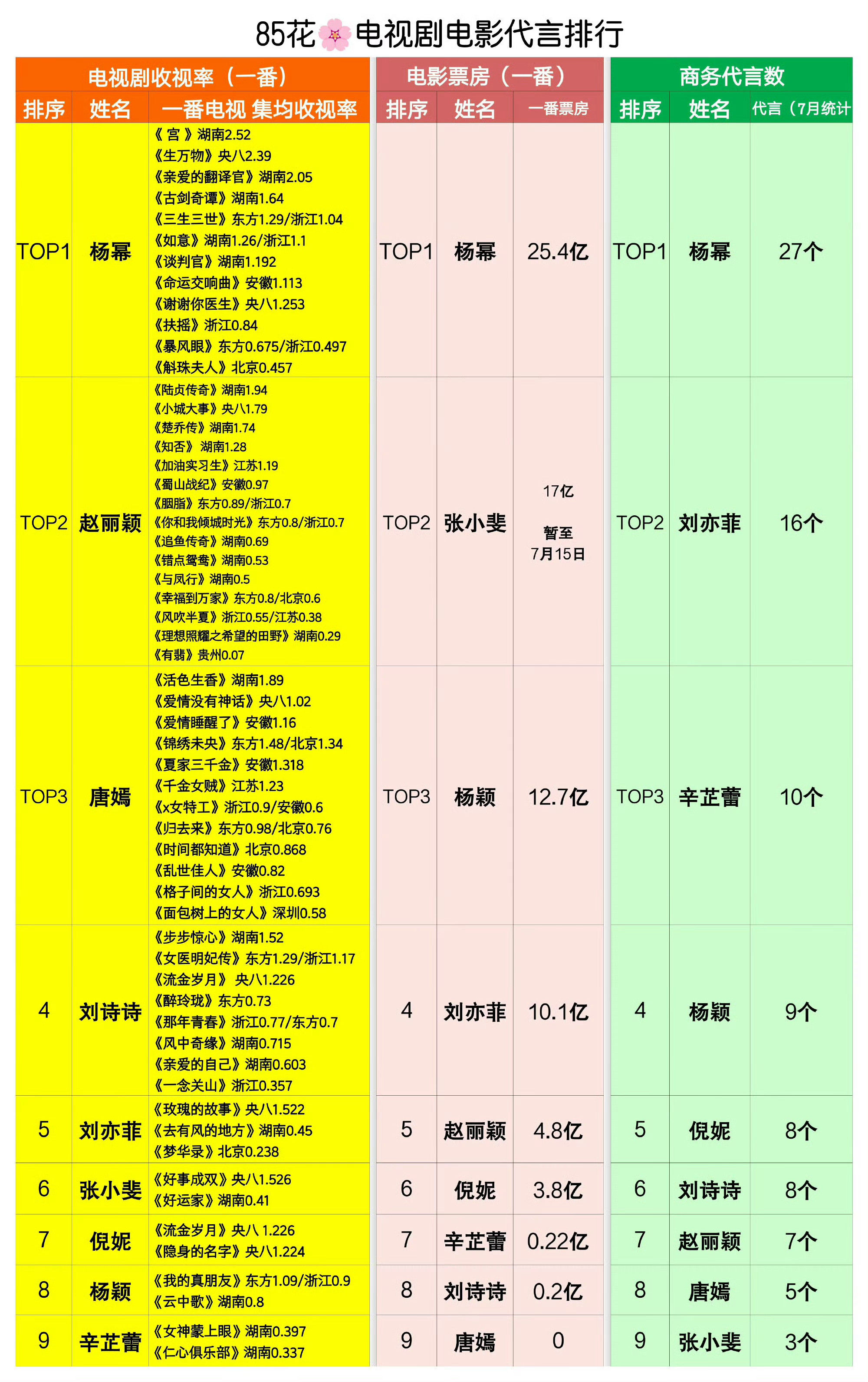这个表格很明显了