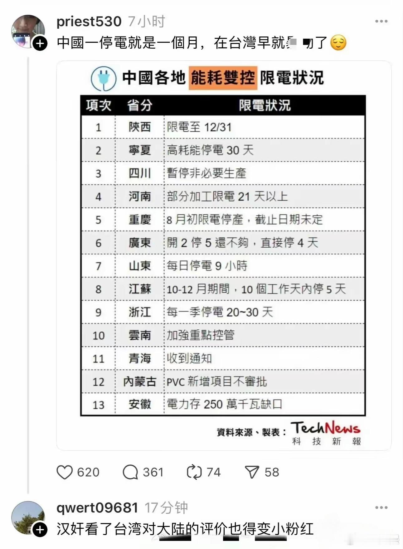 湾湾网友:大陆一停电就是一个月。在座的各位还能想起上次停电是什么时候吗[doge