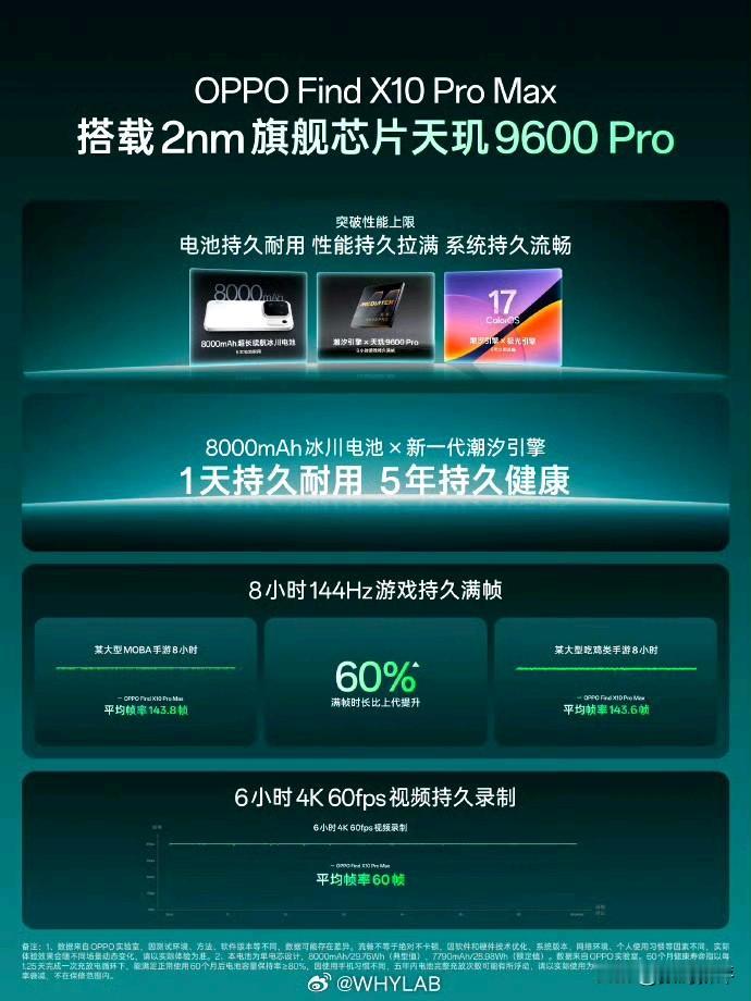 OPPO也官宣搭载天玑9600Pro[滑稽笑]只写了X10Promax搭载，所以X
