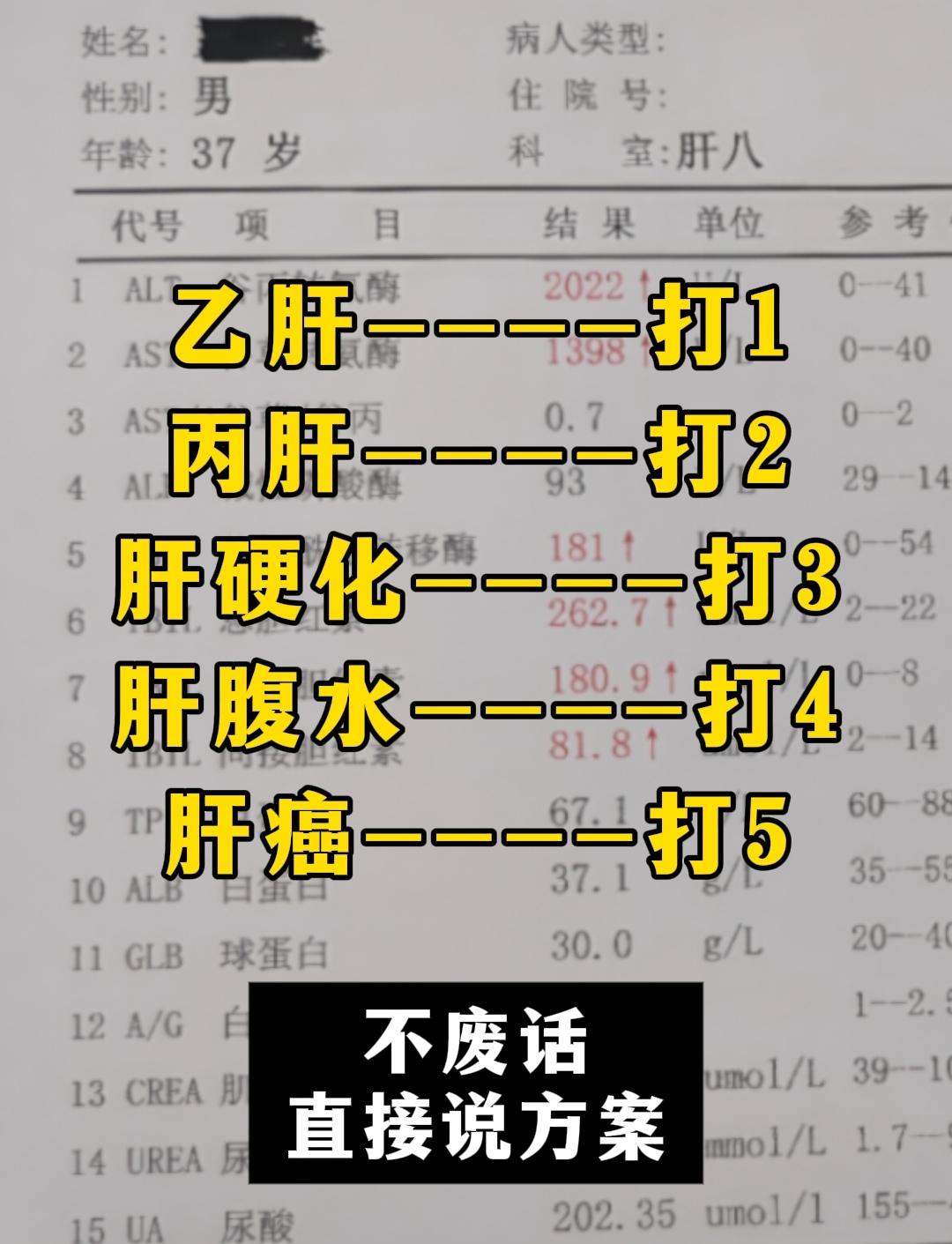 乙肝 干货分享 肝硬化 肝癌 山东