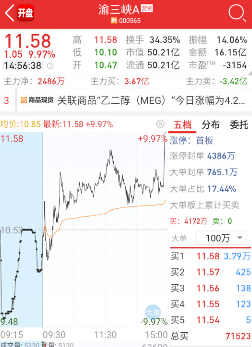 $渝三峡Ａsz000565$猥琐之神。​​​